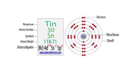 number of valence electrons in tin|Complete Electron Configuration for Tin (Sn, Sn2+, .